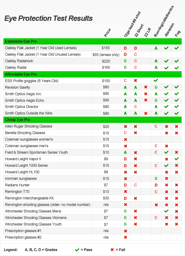 eye pro test chart results image